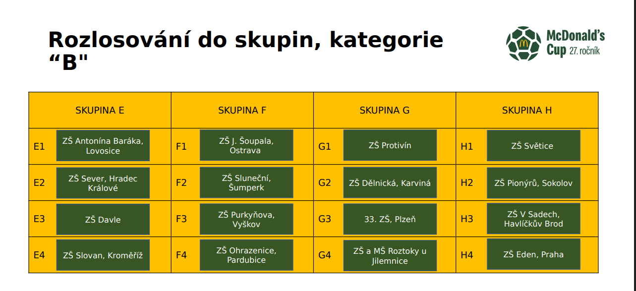 Soutěžní anketa k McDonald´s Cupu: Hlasujte pro nejsympatičtější tým